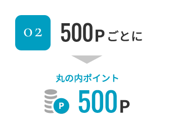 02. 500Pごとに丸の内ポイント500P