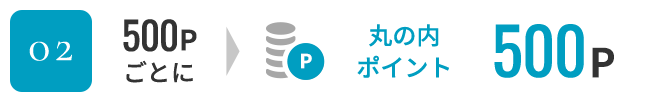 02. 500Pごとに丸の内ポイント500P
