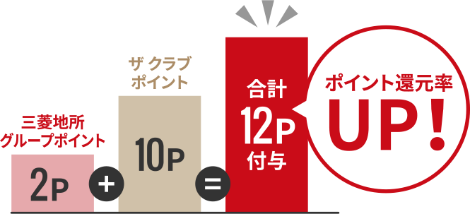 ロイヤルパークホテルズでポイント還元率7〜12%に！