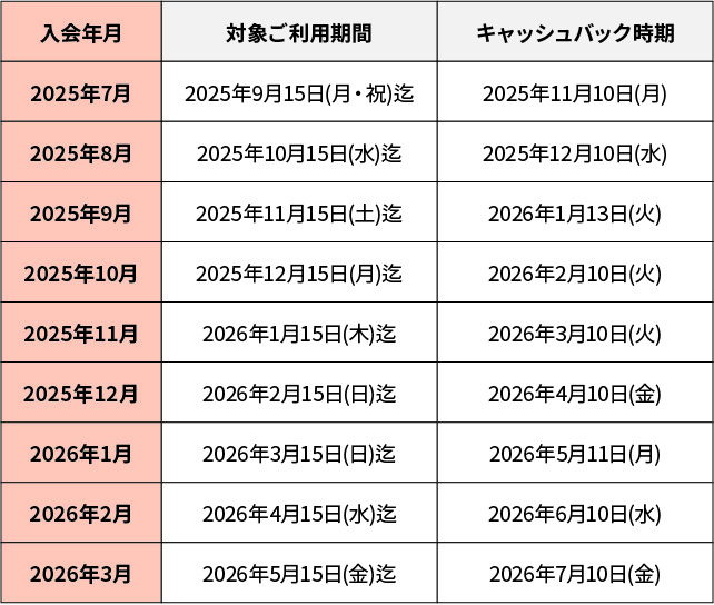 表