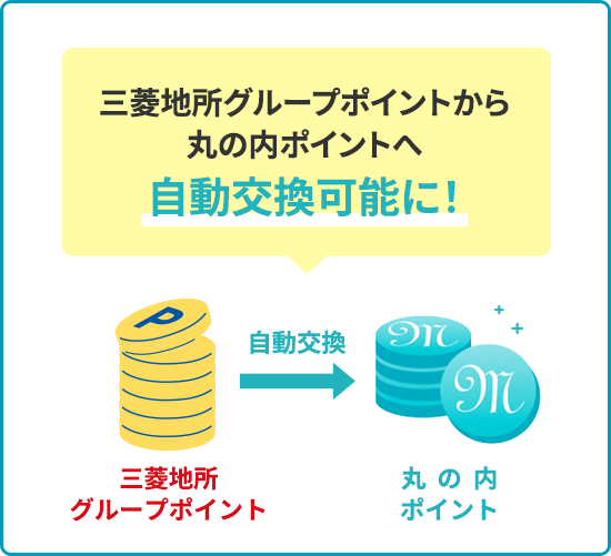 機能3・自動交換設定