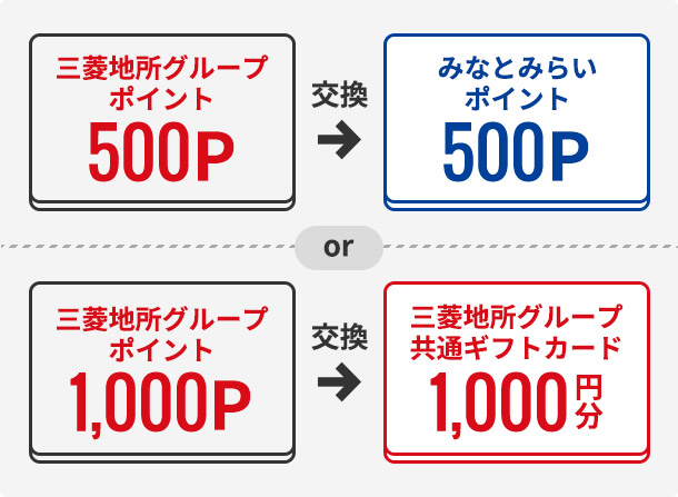 たまった三菱地所グループポイントはみなとみらいポイント&ギフトカードに交換できる！